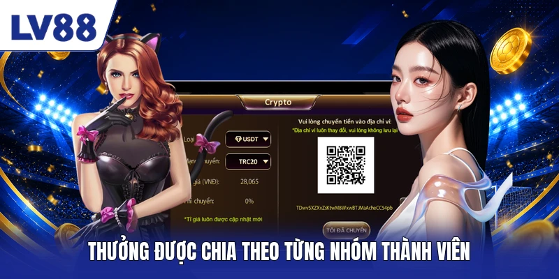 Thưởng được chia theo từng nhóm thành viên